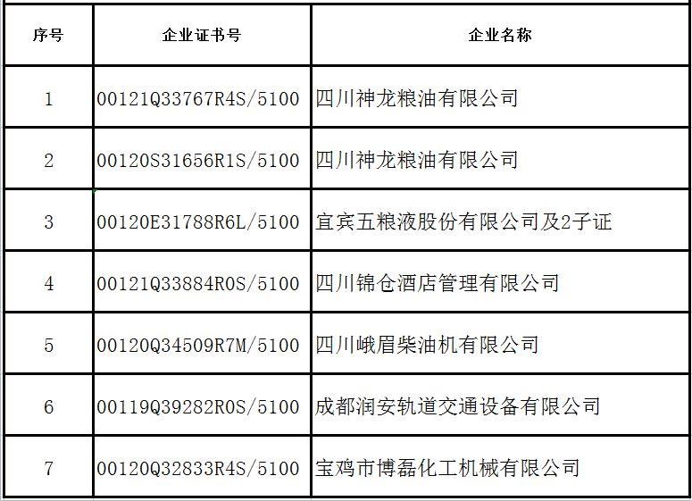 2022年11月企業(yè)證書撤銷名單-釘釘只取前三項(xiàng).jpg